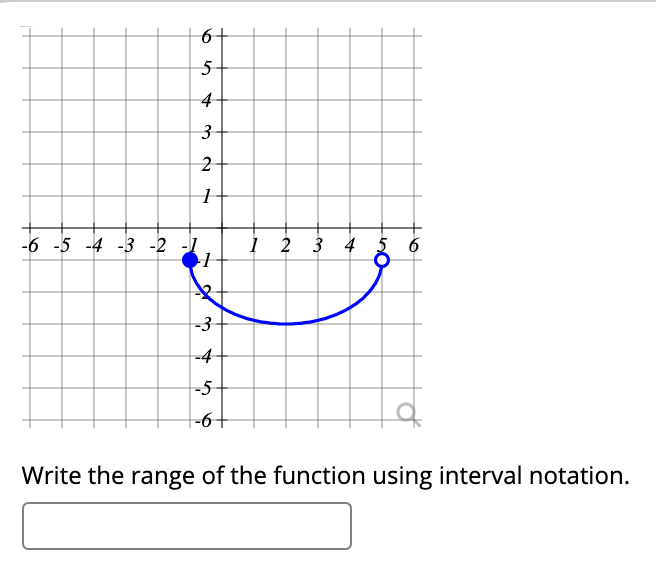 6-
5-
4
3
-6 -5 -4 -3 -2 -1
1 2 3 4 5 6
-3
-4
-5
-6+
Write the range of the function using interval notation.
2.
