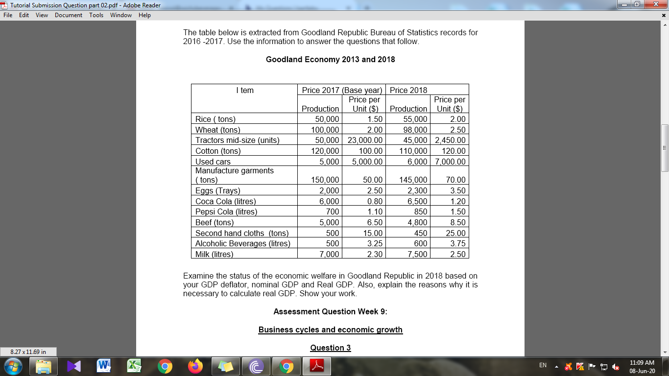 The table below is extracted from Goodland Republic Bureau of Statistics records for
2016 -2017. Use the information to answer the questions that follow.
Goodland Economy 2013 and 2018
I tem
Price 2017 (Base year) Price 2018
Price per
Price per
Production
50,000
100,000
Unit ($) Production Unit ($).
55,000
98,000
Rice ( tons)
Wheat (tons)
Tractors mid-size (units)
Cotton (tons)
Used cars
Manufacture garments
| (tons)
Eggs (Trays)
Coca Cola (litres)
Pepsi Cola (litres)
Beef (tons)
Second hand cloths (tons)
Alcoholic Beverages (litres)
Milk (litres)
1.50
2.00
50,000 23,000.00
2.00
2.50
45,000 2,450.00
120,000
100.00
110,000
6,000 7,000.00
120.00
5,000 5,000.00
150,000
2,000
6,000
700
5,000
500
500
7,000
50.00
145,000
2,300
6,500
850
70.00
2.50
3.50
0.80
1.10
1.20
1.50
6.50
4,800
450
600
7,500
8.50
15.00
3.25
2.30
25.00
3.75
2.50
Examine the status of the economic welfare in Goodland Republic in 2018 based on
your GDP deflator, nominal GDP and Real GDP. Also, explain the reasons why it is
necessary to calculate real GDP. Show your work.

