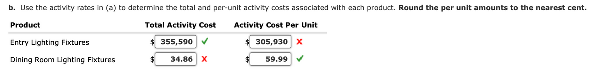 b. Use the activity rates in (a) to determine the total and per-unit activity costs associated with each product. Round the per unit amounts to the nearest cent.
Product
Total Activity Cost
Activity Cost Per Unit
Entry Lighting Fixtures
$ 355,590
$ 305,930 x
Dining Room Lighting Fixtures
$
34.86
X
2$
59.99
