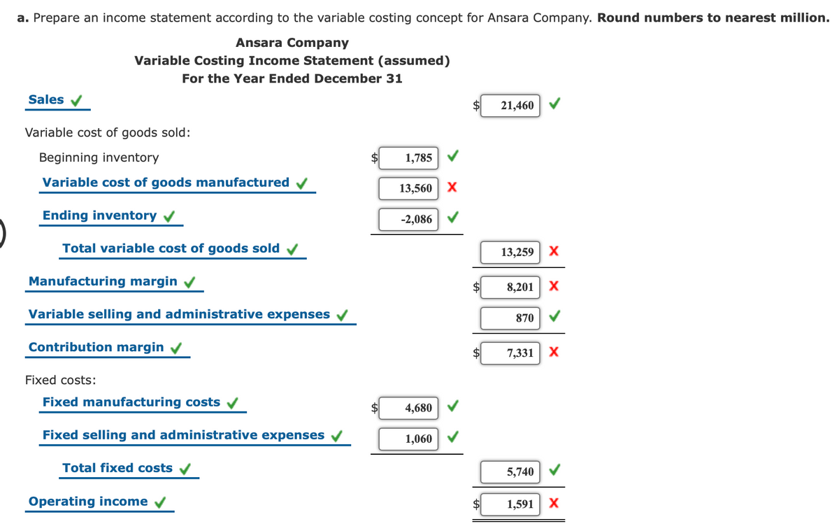 a. Prepare an income statement according to the variable costing concept for Ansara Company. Round numbers to nearest million.
Ansara Company
Variable Costing Income Statement (assumed)
For the Year Ended December 31
Sales
21,460
Variable cost of goods sold:
Beginning inventory
1,785
Variable cost of goods manufactured
13,560| X
Ending inventory
-2,086 V
Total variable cost of goods sold
13,259
Manufacturing margin
2$
8,201 X
Variable selling and administrative expenses
870
Contribution margin
7,331 X
Fixed costs:
Fixed manufacturing costs v
$
4,680
Fixed selling and administrative expenses
1,060
Total fixed costs
5,740
Operating income
1,591
X
