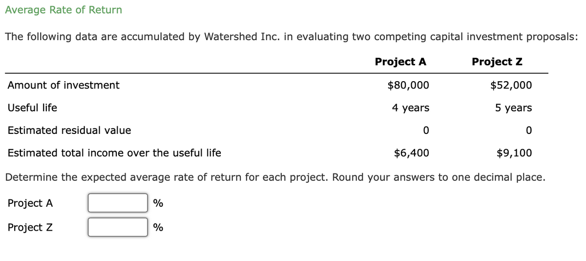 Average Rate of Return
The following data are accumulated by Watershed Inc. in evaluating two competing capital investment proposals:
Project A
Project Z
Amount of investment
$80,000
$52,000
Useful life
4 years
5 years
Estimated residual value
Estimated total income over the useful life
$6,400
$9,100
Determine the expected average rate of return for each project. Round your answers to one decimal place.
Project A
%
Project Z
%
