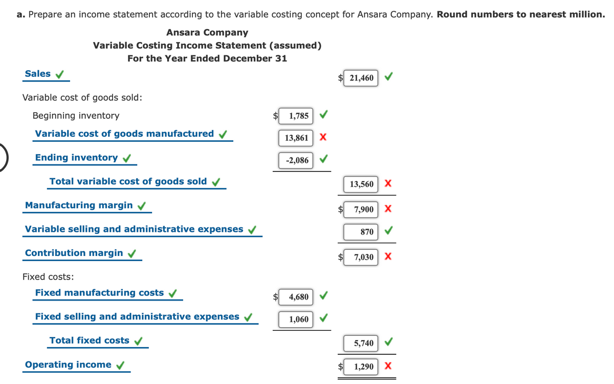 a. Prepare an income statement according to the variable costing concept for Ansara Company. Round numbers to nearest million.
Ansara Company
Variable Costing Income Statement (assumed)
For the Year Ended December 31
Sales
21,460
Variable cost of goods sold:
Beginning inventory
1,785
Variable cost of goods manufactured
13,861
Ending inventory
-2,086
Total variable cost of goods sold
13,560
X
Manufacturing margin
7,900 X
Variable selling and administrative expenses
870
Contribution margin
7,030 X
Fixed costs:
Fixed manufacturing costs
4,680
ixed selling and administrative expenses
1,060
Total fixed costs
5,740
Operating income
1,290
