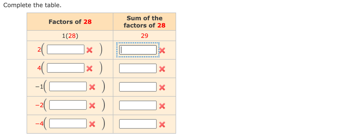 Complete the table.
Sum of the
Factors of 28
factors of 28
1(28)
29
2(
]× )
|× )
|× )
