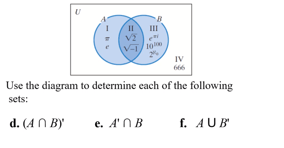 U
B
I
II
III
V2
eri
e
V-/ 10100
IV
666
Use the diagram to determine each of the following
sets:
d. (A N B)
e. A' N B
f. AU B'
