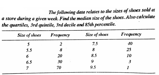 The following data relates to the sizes of shoes sold at
a store during a given week. Find the median size of the shoes. Also calculate
the quartiles, 3rd quintile, 3rd decile and 85th percentile.
Size of shoes
Frequency
Size of shoes
Frequency
5
2
7.5
40
5.5
8
8
25
6
20
8.5
10
6.5
30
9
3
7
70
9.5
1
