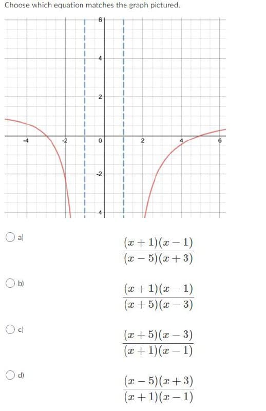 Choose which equation matches the graph pictured.
4
2
-4
2
4
6.
-2
O a)
(x+1)(x – 1)
(x – 5)(x+ 3)
O b)
(x + 1)(x- 1)
(æ +5)(x – 3)
O ci
(x+ 5)(x-3)
(x+1)(x - 1)
d)
(x – 5)(x+3)
(x + 1)(x – 1)
