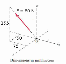 F = 80 N
155
60
-y
75
Dimensions in millimeters
