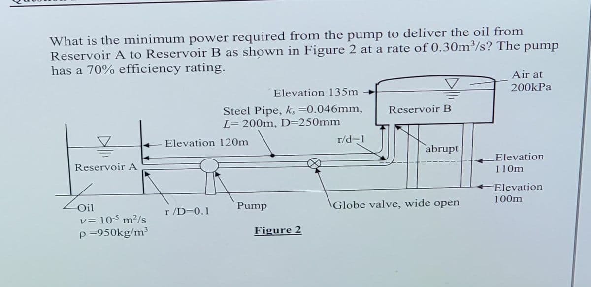 What is the minimum power required from the pump to deliver the oil from
Reservoir A to Reservoir B as shown in Figure 2 at a rate of 0.30m³/s? The pump
has a 70% efficiency rating.
V
Reservoir A
-Oil
v= 10-5 m²/s
p=950kg/m³
Elevation 135m
Steel Pipe, ks =0.046mm,
L= 200m, D=250mm
Elevation 120m
r/D=0.1
Pump
Figure 2
r/d=1
Reservoir B
abrupt
Globe valve, wide open
Air at
200kPa
Elevation
110m
Elevation
100m