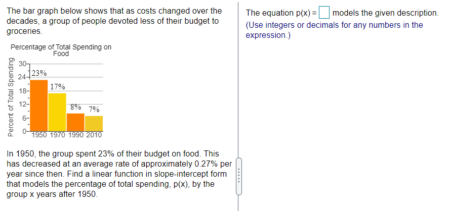 The equation p(x) = |
models the given description.
The bar graph below shows that as costs changed over the
decades, a group of people devoted less of their budget to
groceries.
(Use integers or decimals for any numbers in the
expression.)
Percentage of Total Spending on
Food
30
23%
|17%
18-
8% 7%
1950 1970 1990 2010
In 1950, the group spent 23% of their budget on food. This
has decreased at an average rate of approximately 0.27% per
year since then. Find a linear function in slope-intercept form
that models the percentage of total spending, p(x), by the
group x years after 1950.
Percent of Total Spending
.....
