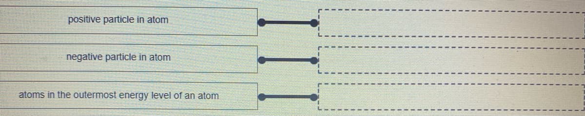 positive particle in atom
negative particle in atom
atoms in the outermost energy level of an atom