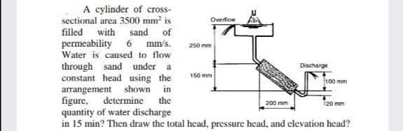 A cylinder of cross-
sectional area 3500 mm is
Overfiow
filled with sand of
permeability 6 mm/s.
250 mm
Water is caused to flow
through sand under a
constant head using the
arrangement shown in
figure, determine
quantity of water discharge
in 15 min? Then draw the total head, pressure head, and clevation head?
Discharge
150 mm
100 mm
the
200 mm
120 mm
