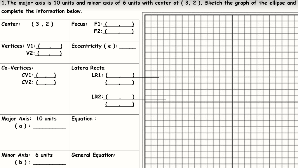 1. The major axis is 10 units and minor axis of 6 units with center at ( 3, 2 ). Sketch the graph of the ellipse and
complete the information below.
( 3, 2 )
F1:(
F2:(
Center:
Focus:
Vertices: V1:(
V2: (
Eccentricity ( e ):
Co-Vertices:
Latera Recta
CV1: (
CV2: (L, )
LR1: (
LR2: (
Major Axis: 10 units
(а):
Equation :
Minor Axis: 6 units
General Equation:
(b ) :
