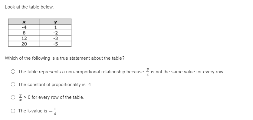 Look at the table below.
-4
1
8
12
20
-2
-3
-5
Which of the following is a true statement about the table?
O The table represents a non-proportional relationship because is not the same value for every row.
O The constant of proportionality is -4.
O !> 0 for every row of the table.
O The k-value is
4
