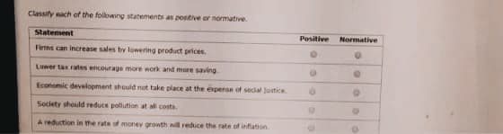 Classify each of the following statements as positive or normative.
Statement
Firms can increase sales by lowering product prices.
Lower tax rates encourage more work and more saving.
Economic development should not take place at the expense of social Justice.
Society should reduce pollution at all costs.
A reduction in the rate of money growth will reduce the rate of inflation.
Positive Normative
O
O
0
.
0
e
O