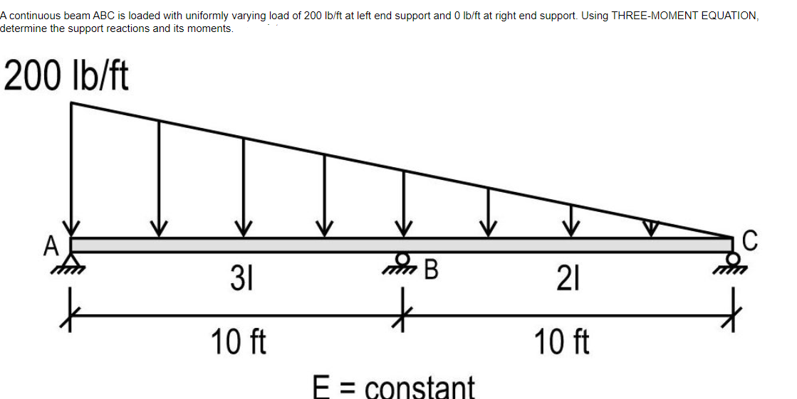 A continuous beam ABC is loaded with uniformly varying load of 200 Ib/ft at left end support and 0 lb/ft at right end support. Using THREE-MOMENT EQUATION,
determine the support reactions and its moments.
200 lb/ft
A
C
31
21
10 ft
10 ft
E = constant
