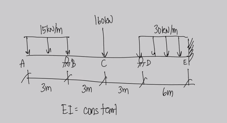 A
15kN/m
3m
1bokw
с
3m
EI= constant
3m
30kN/m
6m
EP