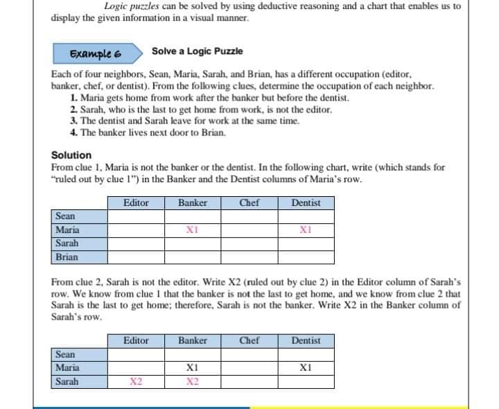 Logic puzzles can be solved by using deductive reasoning and a chart that enables us to
display the given information in a visual manner.
Example 6
Solve a Logic Puzzle
Each of four neighbors, Sean, Maria, Sarah, and Brian, has a different occupation (editor,
banker, chef, or dentist). From the following clues, determine the occupation of each neighbor.
1. Maria gets home from work after the banker but before the dentist.
2. Sarah, who is the last to get home from work, is not the editor.
3. The dentist and Sarah leave for work at the same time.
4. The banker lives next door to Brian.
Solution
From clue 1, Maria is not the banker or the dentist. In the following chart, write (which stands for
"ruled out by clue 1") in the Banker and the Dentist columns of Maria's row.
Editor
Banker
Chef
Dentist
Sean
Maria
XI
XI
Sarah
Brian
From clue 2, Sarah is not the editor. Write X2 (ruled out by clue 2) in the Editor column of Sarah's
row. We know from clue 1 that the banker is not the last to get home, and we know from clue 2 that
Sarah is the last to get home; therefore, Sarah is not the banker. Write X2 in the Banker column of
Sarah's row.
Editor
Banker
Chef
Dentist
Sean
Maria
XI
XI
Sarah
X2
X2
