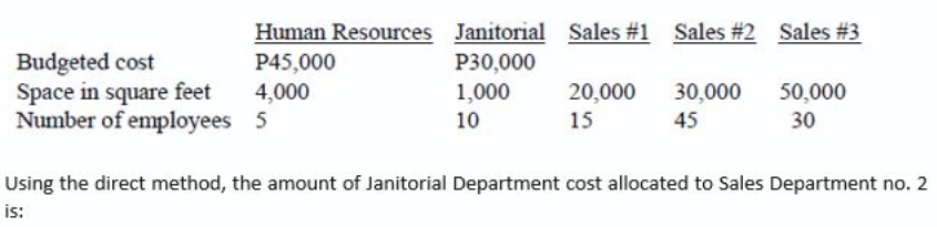 Human Resources Janitorial Sales #1 Sales #2 Sales #3
Budgeted cost
P45,000
P30,000
Space in square feet
4,000
1,000
20,000
30,000
50,000
Number of employees 5
10
15
45
30
Using the direct method, the amount of Janitorial Department cost allocated to Sales Department no. 2
is: