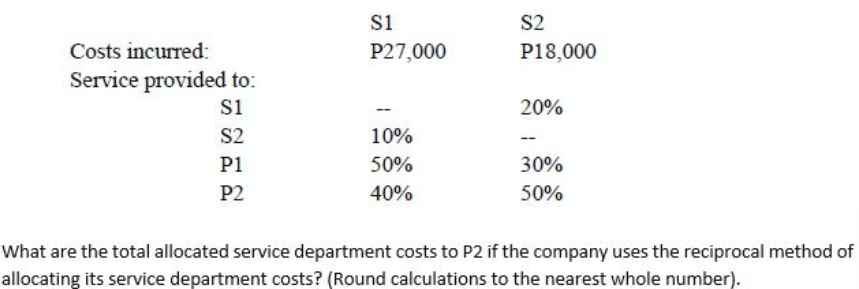 S2
$1
P27,000
P18,000
Costs incurred:
Service provided to:
S1
20%
S2
10%
P1
50%
30%
P2
40%
50%
What are the total allocated service department costs to P2 if the company uses the reciprocal method of
allocating its service department costs? (Round calculations to the nearest whole number).