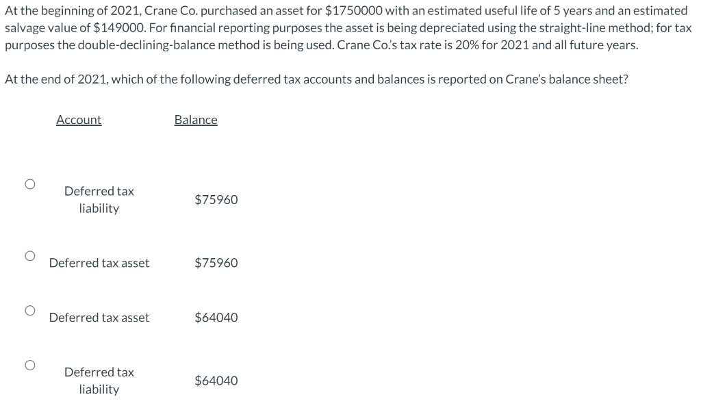 At the beginning of 2021, Crane Co. purchased an asset for $1750000 with an estimated useful life of 5 years and an estimated
salvage value of $149000. For financial reporting purposes the asset is being depreciated using the straight-line method; for tax
purposes the double-declining-balance method is being used. Crane Co's tax rate is 20% for 2021 and all future years.
At the end of 2021, which of the following deferred tax accounts and balances is reported on Crane's balance sheet?
Account
Balance
Deferred tax
$75960
liability
Deferred tax asset
$75960
Deferred tax asset
$64040
Deferred tax
$64040
liability
