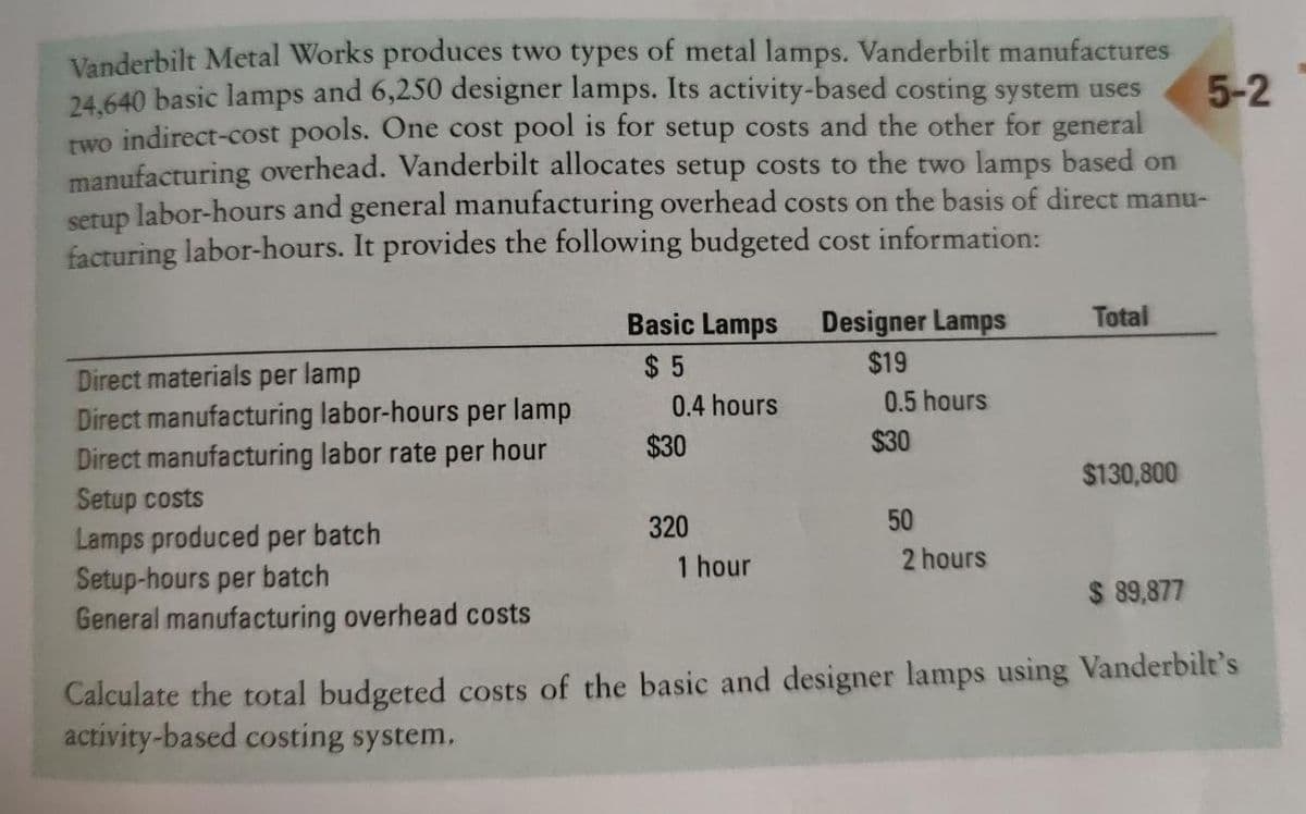 Vanderbilt Metal Works produces two types of metal lamps. Vanderbilt manufactures
24.640 basic lamps and 6,250 designer lamps. Its activity-based costing system uses
two indirect-cost pools. One cost pool is for setup costs and the other for general
manufacturing overhead. Vanderbilt allocates setup costs to the two lamps based on
setup labor-hours and general manufacturing overhead costs on the basis of direct manu-
facturing labor-hours. It provides the following budgeted cost information:
5-2
Designer Lamps
Total
Basic Lamps
$ 5
$19
Direct materials per lamp
Direct manufacturing labor-hours per lamp
Direct manufacturing labor rate per hour
Setup costs
Lamps produced per batch
Setup-hours per batch
General manufacturing overhead costs
0.4 hours
0.5 hours
$30
$30
$130,800
320
50
1 hour
2 hours
$ 89,877
Calculate the total budgeted costs of the basic and designer lamps using Vanderbilt's
activity-based costing system.
