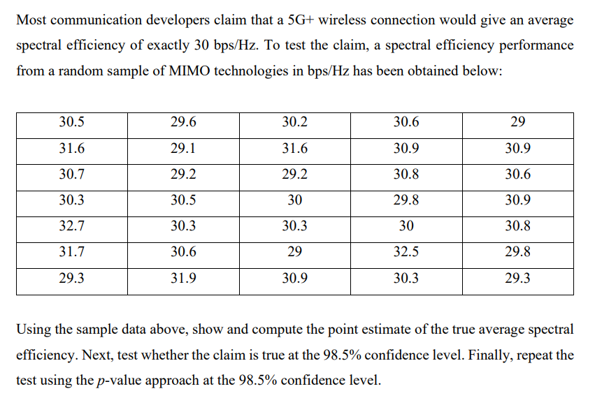 Most communication developers claim that a 5G+ wireless connection would give an average
spectral efficiency of exactly 30 bps/Hz. To test the claim, a spectral efficiency performance
from a random sample of MIMO technologies in bps/Hz has been obtained below:
30.5
29.6
30.2
30.6
29
31.6
29.1
31.6
30.9
30.9
30.7
29.2
29.2
30.8
30.6
30.3
30.5
30
29.8
30.9
32.7
30.3
30.3
30
30.8
31.7
30.6
29
32.5
29.8
29.3
31.9
30.9
30.3
29.3
Using the sample data above, show and compute the point estimate of the true average spectral
efficiency. Next, test whether the claim is true at the 98.5% confidence level. Finally, repeat the
test using the p-value approach at the 98.5% confidence level.
