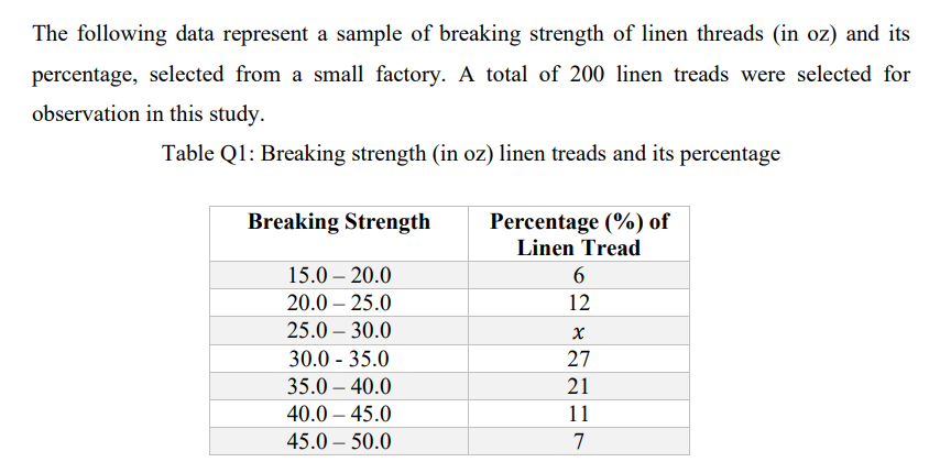 The following data represent a sample of breaking strength of linen threads (in oz) and its
percentage, selected from a small factory. A total of 200 linen treads were selected for
observation in this study.
Table Q1: Breaking strength (in oz) linen treads and its percentage
Breaking Strength
Percentage (%) of
Linen Tread
15.0 – 20.0
20.0 – 25.0
12
25.0 – 30.0
30.0 - 35.0
27
35.0 – 40.0
21
40.0 – 45.0
11
45.0 – 50.0
7
