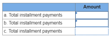 a. Total installment payments
b. Total installment payments
c. Total installment payments
Amount