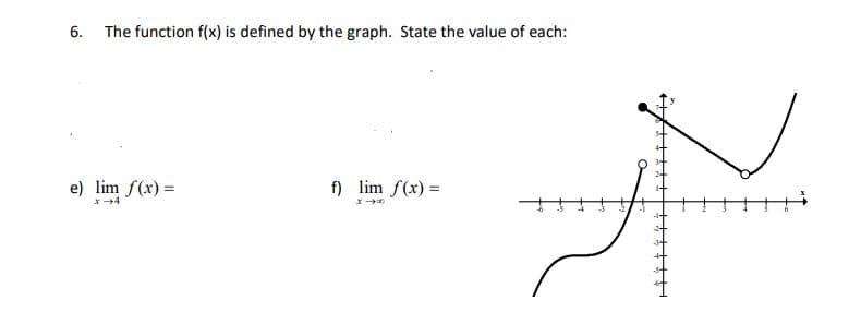 6. The function f(x) is defined by the graph. State the value of each:
e) lim f(x) =
x →4
f) lim f(x) =
Z