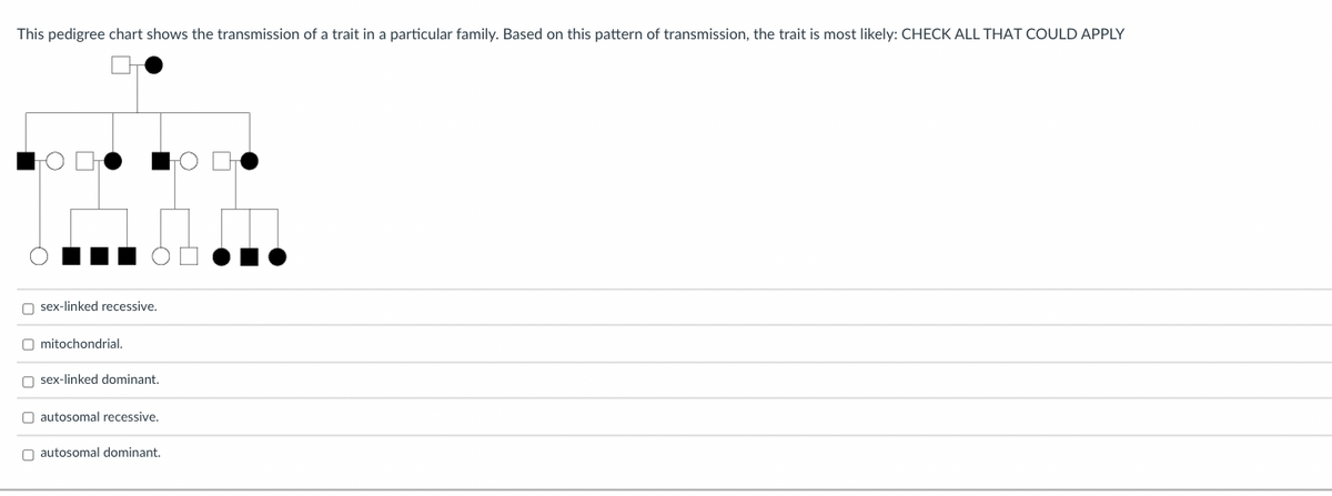 This pedigree chart shows the transmission of a trait in a particular family. Based on this pattern of transmission, the trait is most likely: CHECK ALL THAT COULD APPLY
O sex-linked recessive,
O mitochondrial.
n sex-linked dominant,
O autosomal recessive.
n autosomal dominant.
