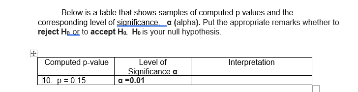 Below is a table that shows samples of computed p values and the
corresponding level of significance. _a (alpha). Put the appropriate remarks whether to
reject Ho or to accept Ho. Ho is your null hypothesis.
Computed p-value
Interpretation
Level of
Significance a
10. p = 0.15
a =0.01