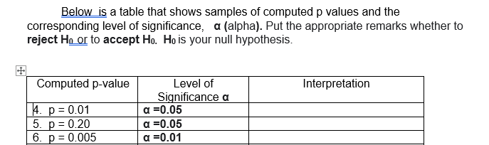 Below is a table that shows samples of computed p values and the
corresponding level of significance, a (alpha). Put the appropriate remarks whether to
reject Ho or to accept Ho. Ho is your null hypothesis.
Computed p-value
Interpretation
Level of
Significance a
4. p = 0.01
5. p = 0.20
6. p = 0.005
a =0.05
a =0.05
a =0.01