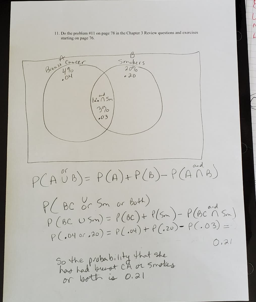 11. Do the problem #11 on page 78 in the Chapter 3 Review questions and exercises
starting on page 76.
Breast
490
• 04
Carcer
Smolkers
2070
o 20
and
Blan Sm
3%
.03
PCA 6)= P(A)+ P(6)-P(AñA)
or
PCAÜB)=
and
PC BC or Sm or Buth)
P (BC U Sm) = P(6c)+ P(Sm)- P(ocn Sa)
P(,04 or ,20) = P(co4)+ P (.20)- P(.03) =
and
0,21
So the probability that she
has had' bucst CĂ or smotes
or both is 0.21
