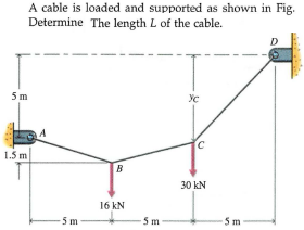 A cable is loaded and supported as shown in Fig.
Determine The length L of the cable.
5 m
1.5 m
B
30 kN
16 kN
5 m
5m
5m
%24
