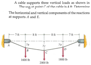 A cable supports three vertical loads as shown in
The eag at point Cof the cahle is 4 ft Determine
The horizontal and vertical components of the reactions
at supports A and E.
7 ft
8 ft
8 ft
7 ft
E
B
D
C
1600 lb
1800 lb
2000 lb
