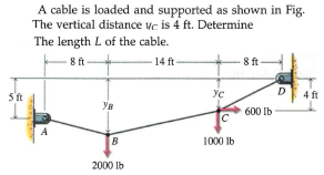 A cable is loaded and supported as shown in Fig.
The vertical distance ve is 4 ft. Determine
The length L of the cable.
8ft-
14 ft
8 ft
5 ft
D
4 ft
Ув
600 Ib
C
A
B
1000 lb
2000 lb

