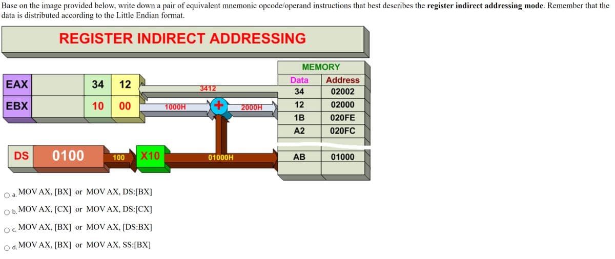Base on the image provided below, write down a pair of equivalent mnemonic opcode/operand instructions that best describes the register indirect addressing mode. Remember that the
data is distributed according to the Little Endian format.
REGISTER INDIRECT ADDRESSING
MEMORY
Data
Address
EAX
34 12
3412
34
02002
EBX
10
00
1000H
+.
12
02000
2000H
1B
020FE
A2
020FC
DS
0100
X10
АВ
01000
100
01000H
MOV AX, [BX] or MOV AX, DS:[BX]
а.
O b.
MOV AX, [CX] or MOV AX, DS:[CX]
O c.
MOV AX, [BX] or MOV AX, [DS:BX]
O d.
MOV AX, [BX] or MOV AX, SS:[BX]
