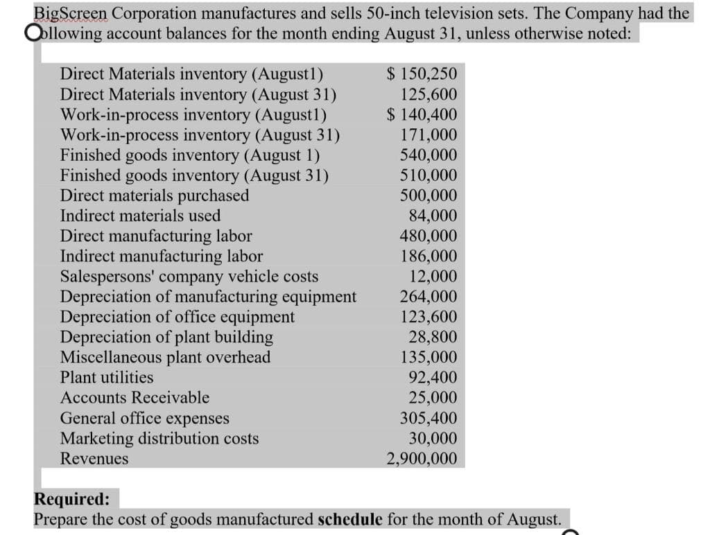 BigScreen Corporation manufactures and sells 50-inch television sets. The Company had the
Oollowing account balances for the month ending August 31, unless otherwise noted:
Direct Materials inventory (August1)
Direct Materials inventory (August 31)
Work-in-process inventory (August1)
Work-in-process inventory (August 31)
Finished goods inventory (August 1)
Finished goods inventory (August 31)
Direct materials purchased
$150,250
125,600
$ 140,400
171,000
540,000
510,000
500,000
84,000
480,000
186,000
12,000
264,000
123,600
28,800
135,000
92,400
25,000
305,400
30,000
2,900,000
Indirect materials used
Direct manufacturing labor
Indirect manufacturing labor
Salespersons' company vehicle costs
Depreciation of manufacturing equipment
Depreciation of office equipment
Depreciation of plant building
Miscellaneous plant overhead
Plant utilities
Accounts Receivable
General office expenses
Marketing distribution costs
Revenues
Required:
Prepare the cost of goods manufactured schedule for the month of August.
