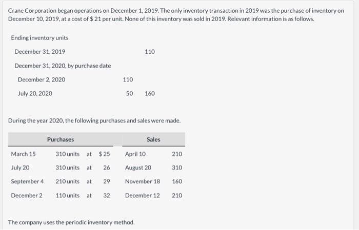 Crane Corporation began operations on December 1, 2019. The only inventory transaction in 2019 was the purchase of inventory on
December 10, 2019, at a cost of $ 21 per unit. None of this inventory was sold in 2019. Relevant information is as follows.
Ending inventory units
December 31, 2019
110
December 31, 2020, by purchase date
December 2, 2020
110
July 20, 2020
50
160
During the year 2020, the following purchases and sales were made.
Purchases
Sales
March 15
310 units at $ 25
April 10
210
July 20
310 units at
26
August 20
310
September 4
210 units at
29
November 18
160
December 2
110 units at
32
December 12
210
The company uses the periodic inventory method.
