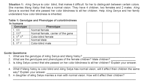 Situation 1: Aling Senya is color blind, that makes it difficult for her to distinguish between certain colors.
She marries Mang Natoy that has a normal vision. They have 4 children, two females and 2 males. Aling
Senya is worried that she passed her color blindness to all her children. Help Aling Senya and her family
understand how color blindness is inherited.
Table 1: Genotype and Phenotype of colorblindness
In humans
Genotype
Phenotype
Normal female
Normal female, carrier of the gene
Color-blind female
1. XX
2. XXе
3. X° x°
4. XY
Normal Male
5. X° Y
Color-blind male
Guide Questions:
1. What are the genotype of Aling Senya and Mang Natoy?
2. What are the genotypes and phenotypes of the female children? Male children?
3. Is Aling Selya correct that she passed on her color blindness to all her children? Explain your answer.
4. What if Mang Natoy is color blind and Aling Selya has normal vision, will it affect their children the same
way? Explain your answer.
5. A daughter of aling Selya marries a man with normal vision. How will it affect their children?
