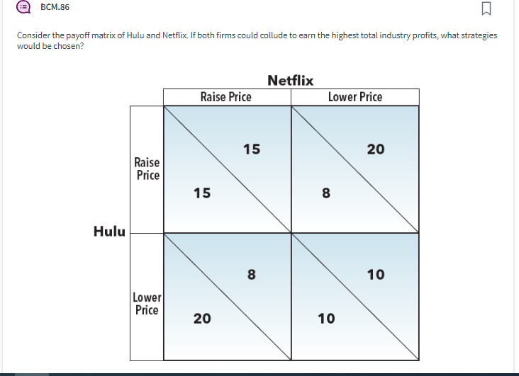 BCM.86
Consider the payoff matrix of Hulu and Netflix. If both firms could collude to earn the highest total industry profits, what strategies
would be chosen?
Hulu
Raise
Price
Lower
Price
Raise Price
15
20
15
8
Netflix
Lower Price
8
10
20
10