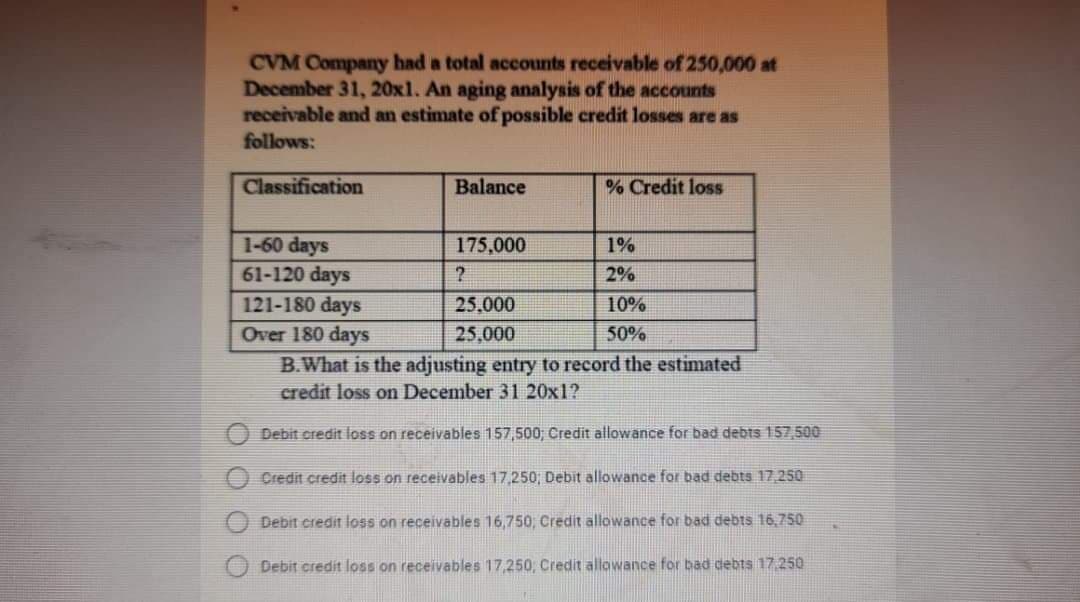 CVM Company had a total accounts receivable of 250,000 at
December 31, 20x1. An aging analysis of the accounts
receivable and an estimate of possible credit losses are as
follows:
Classification
Balance
% Credit loss
1-60 days
61-120 days
175,000
1%
2%
121-180 days
Over 180 days
B.What is the adjusting entry to record the estimated
25,000
10%
25,000
50%
credit loss on December 31 20x1?
Debit credit loss on receivables 157,500, Credit allowance for bad debts 157,500
Credit credit loss on receivables 17.250, Debit allowance for bad debts 17.250
Debit credit loss on receivables 16,750, Credit allowance for bad debts 16,750
Debit credit loss on receivables 17,250, Credit allowance for bad debts 17.250
