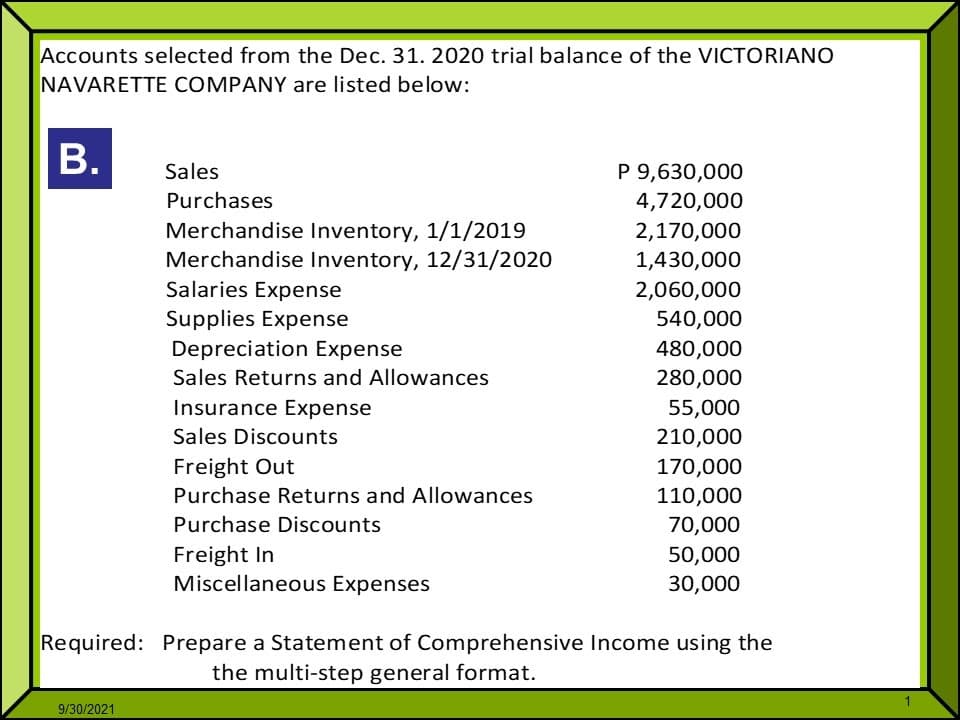 Accounts selected from the Dec. 31. 2020 trial balance of the VICTORIANO
NAVARETTE COMPANY are listed below:
В.
P 9,630,000
4,720,000
Sales
Purchases
Merchandise Inventory, 1/1/2019
Merchandise Inventory, 12/31/2020
Salaries Expense
2,170,000
1,430,000
2,060,000
Supplies Expense
Depreciation Expense
540,000
480,000
Sales Returns and Allowances
280,000
Insurance Expense
55,000
Sales Discounts
210,000
Freight Out
170,000
Purchase Returns and Allowances
110,000
Purchase Discounts
70,000
Freight In
Miscellaneous Expenses
50,000
30,000
Required: Prepare a Statement of Comprehensive Income using the
the multi-step general format.
9/30/2021
