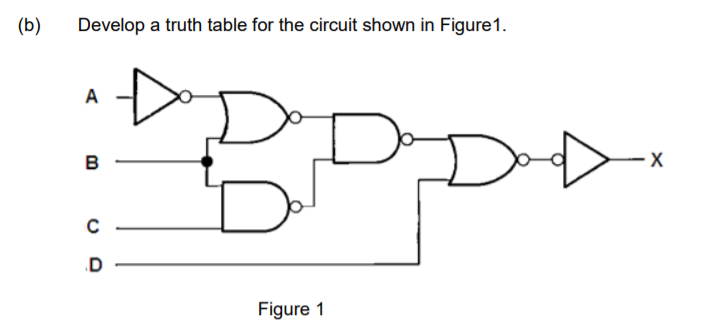 (b)
Develop a truth table for the circuit shown in Figure 1.
A
в
.D
Figure 1
