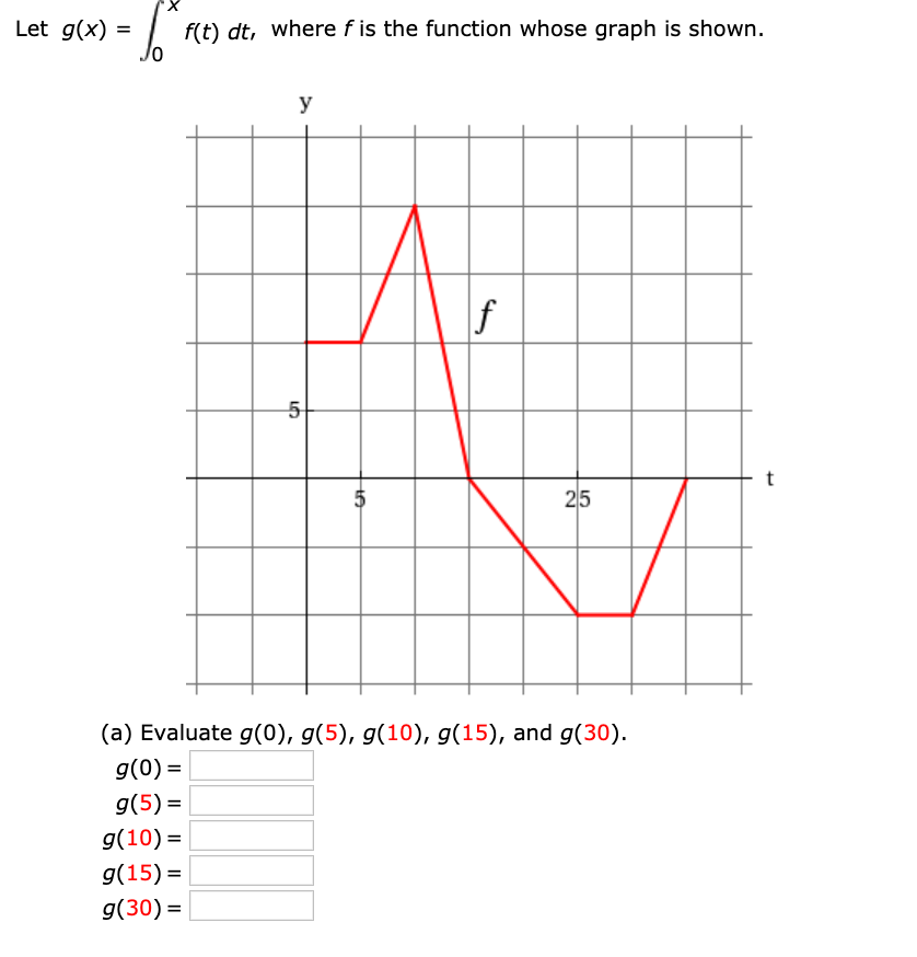 f(t) dt, where f is the function whose graph is shown.
Jo
Let g(x) =
%3D
y
25
(a) Evaluate g(0), g(5), g(10), g(15), and g(30).
g(0) =
g(5) =
g(10) =
%3D
g(15) =
%3D
g(30) =
%24
