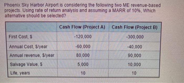 Phoenix Sky Harbor Airport is considering the following two ME revenue-based
projects. Using rate of return analysis and assuming a MARR of 10%, Which
alternative should be selected?
Cash Flow (Project A)
Cash Flow (Project B)
First Cost, $
-120,000
-300,000
Annual Cost, S/year
-60,000
-40,000
Annual revenue, S/year
80,000
90,000
Salvage Value, S
5,000
10,000
Life, years
10
10
