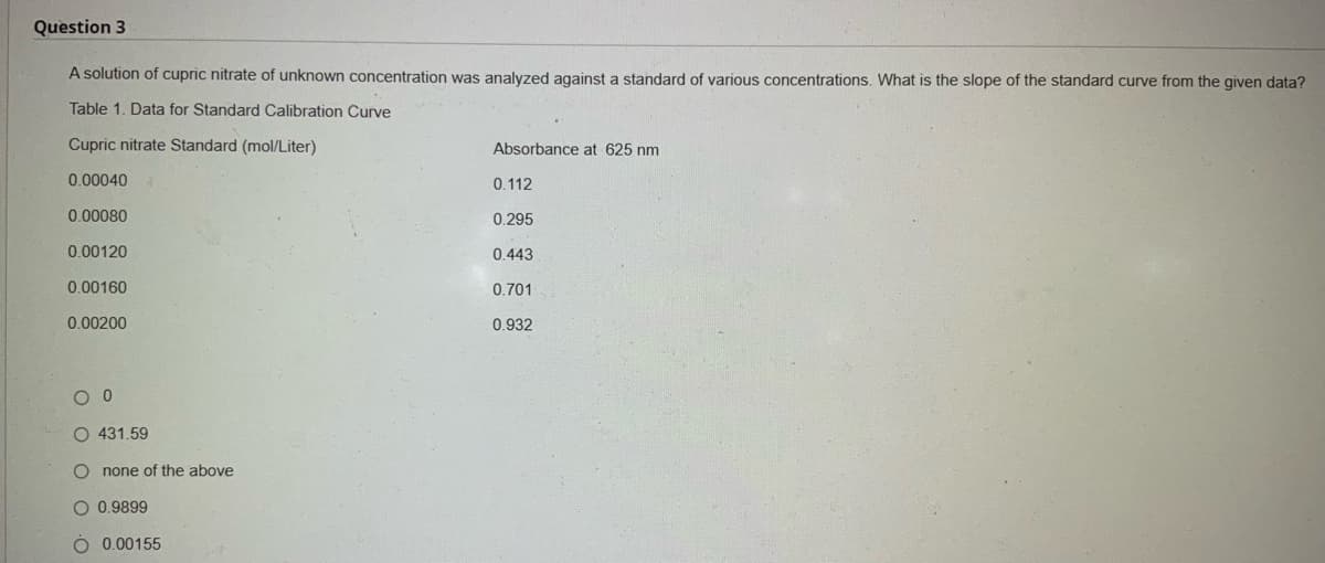 Question 3
A solution of cupric nitrate of unknown concentration was analyzed against a standard of various concentrations. What is the slope of the standard curve from the given data?
Table 1. Data for Standard Calibration Curve
Cupric nitrate Standard (mol/Liter)
Absorbance at 625 nm
0.00040
0.112
0.00080
0.295
0.00120
0.443
0.00160
0.701
0.00200
0.932
O 0
O 431.59
O none of the above
O 0.9899
O 0.00155