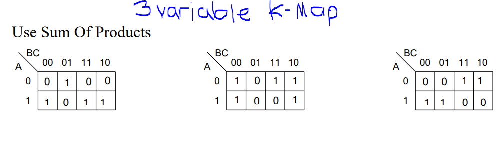 3 variable K-Map
Use Sum Of Products
ВС
00 01 11 10
BC
00 01 11 10
ВС
00 01 11 10
A
A
A
1 0
1
1
1
0001 1
1
1
1
1
1
1
1
1
1
1
