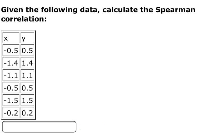 Given the following data, calculate the Spearman
correlation:
|-0.5 0.5
|-1.4 1.4
|-1.1 1.1
|-0.5 0.5
|-1.5 1.5
|-0.2 0.2
