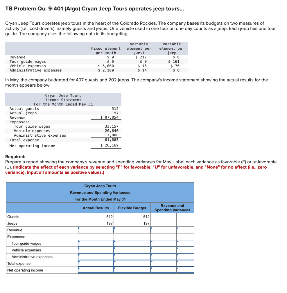 TB Problem Qu. 9-401 (Algo) Cryan Jeep Tours operates jeep tours...
Cryan Jeep Tours operates jeep tours in the heart of the Colorado Rockies. The company bases its budgets on two measures of
activity (i.e., cost drivers), namely guests and jeeps. One vehicle used in one tour on one day counts as a jeep. Each jeep has one tour
guide. The company uses the following data in its budgeting:
Actual guests
Actual jeeps
Revenue
Expenses:
Revenue
Tour guide wages.
Vehicle expenses.
Administrative expenses
In May, the company budgeted for 497 guests and 202 jeeps. The company's income statement showing the actual results for the
month appears below:
Cryan Jeep Tours
Income Statement
For the Month Ended May 31
Tour guide wages
Vehicle expenses
Administrative expenses
Total expense
Net operating income
Guests
Jeeps
Revenue
Expenses:
Fixed element
per month
$0
$0
Tour guide wages
Vehicle expenses
Administrative expenses
Total expense
Net operating income
$ 5,600
$ 2,100
512
197
$ 87,854
Required:
Prepare a report showing the company's revenue and spending variances for May. Label each variance as favorable (F) or unfavorable
(U). (Indicate the effect of each variance by selecting "F" for favorable, "U" for unfavorable, and "None" for no effect (i.e., zero
variance). Input all amounts as positive values.)
33, 157
20,640
7,888
61,685
$ 26,169
Variable
element per
guest
$ 217
$0
$15
$14
Cryan Jeep Tours
Revenue and Spending Variances
For the Month Ended May 31
Actual Results
512
197
Variable
element per
jeep
$0
$ 161
$70
$0
Flexible Budget
512
197
Revenue and
Spending Variances